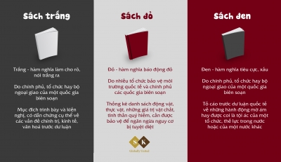 Sách đen, trắng, đỏ - Những điều cần biết
